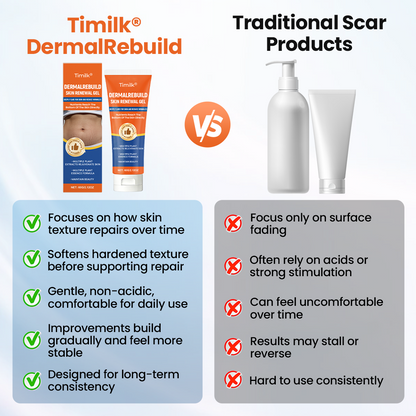 Timilk® DermalRebuild Skin Renewal Gel.