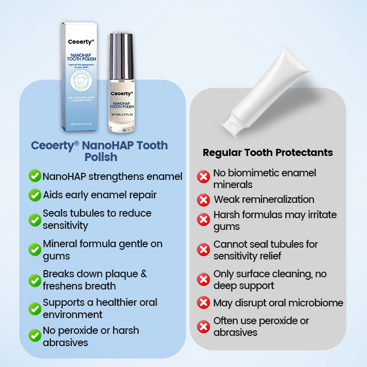 Biancat® NanoHAP Tooth Polish - Instant Clean Smile.