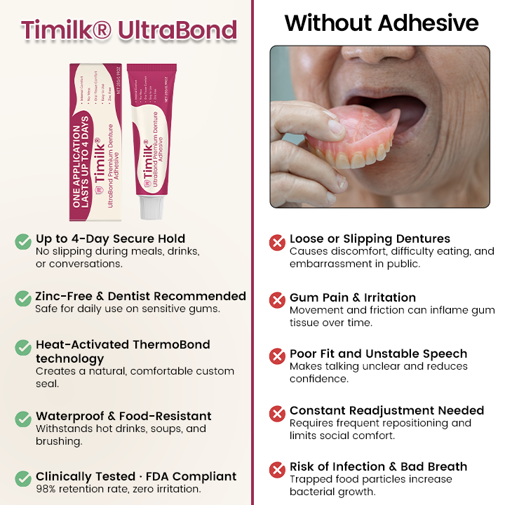 Timilk® UltraBond Premium Denture Adhesive  (Clinically Proven 4-Day Hold for Secure, Comfortable & Zinc-Free Denture Fit 🦷)