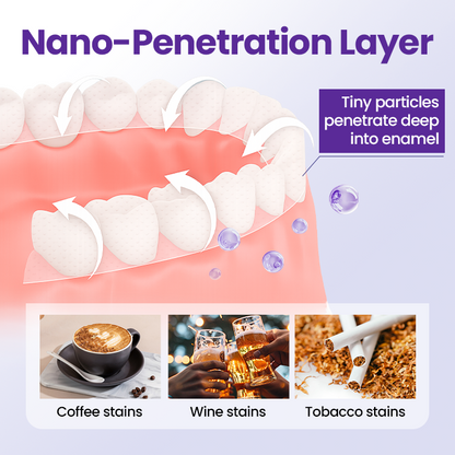 Biancat® 5D Teeth Whitening Strips.