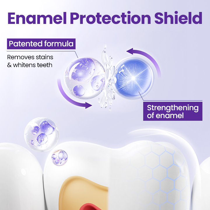 Biancat® 5D Teeth Whitening Strips.