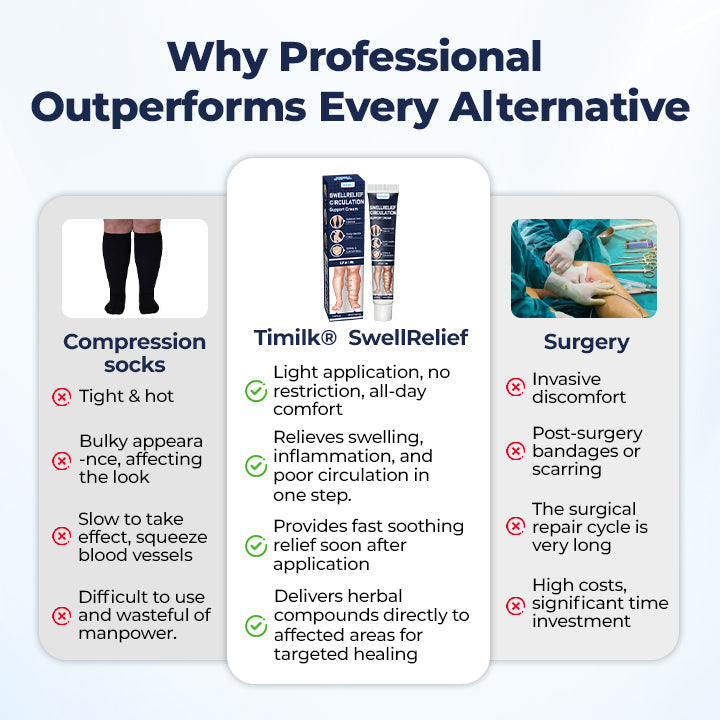 Timilk® SwellRelief Circulation Support Cream