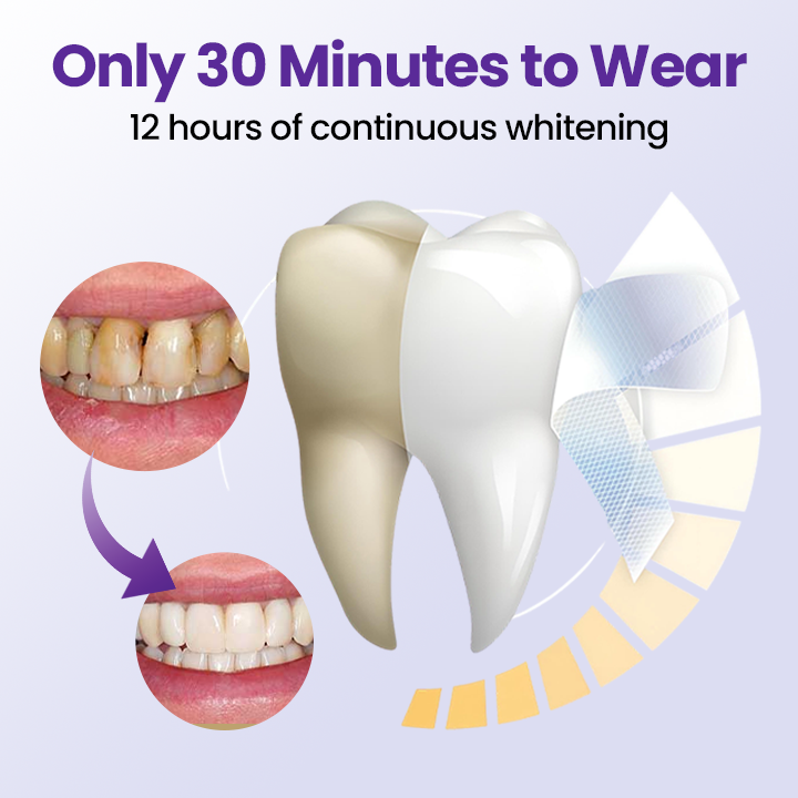 Biancat® 5D Teeth Whitening Strips.